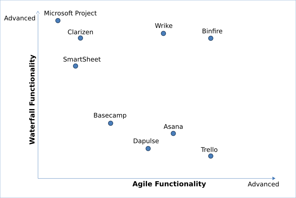 Hybrid enabling tools