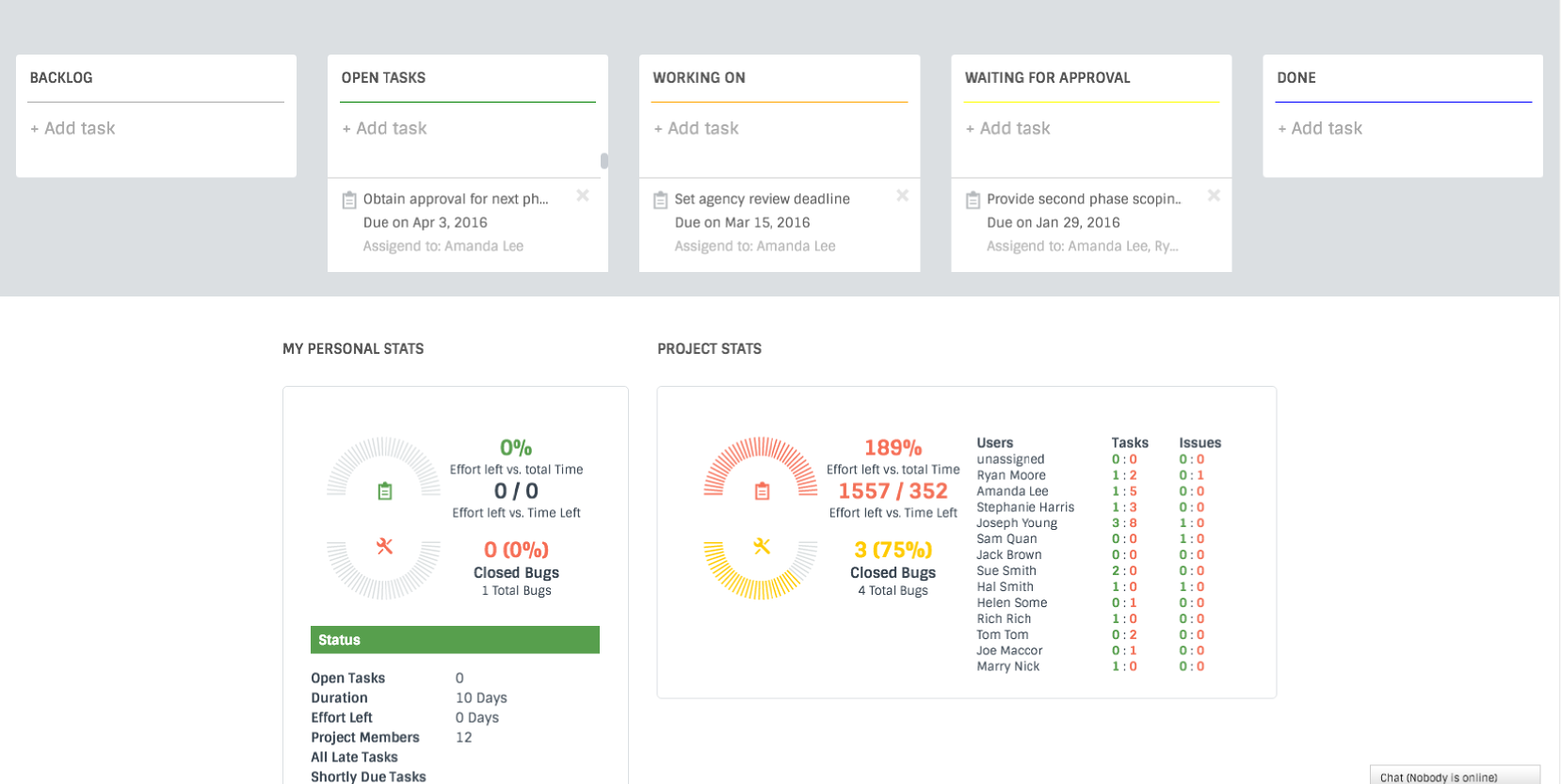 Bug and Issue Tracking Dashboard